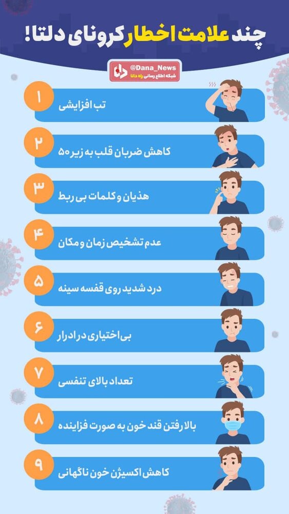 اینفوگرافیک | علائم خطرناک و هشداردهنده‌ ویروس کرونای دلتا