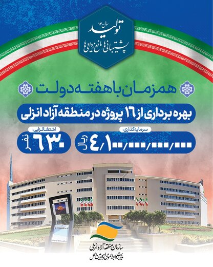 افتتاح ۱۶ طرح سرمایه گذاری تجاری،صنعتی،بندری و گردشگری با صرف هزینه ۴۱۰۰ میلیارد ریال