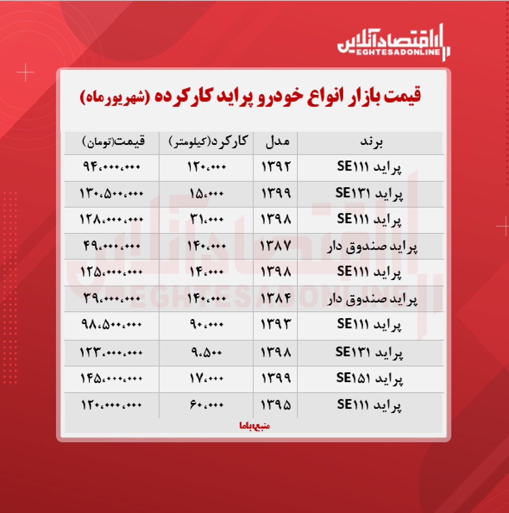 این پراید را ۳۹ میلیون تومان بخرید