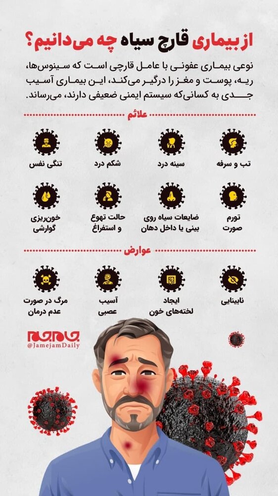 اینفوگرافیک | علائم و عوارض بیماری خطرناک قارچ سیاه