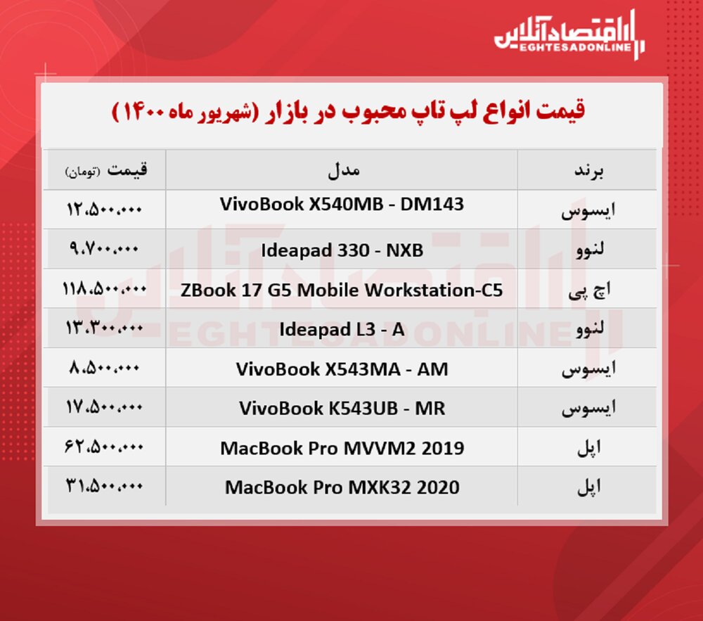 لپتاپ