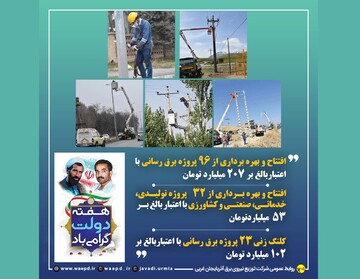 ۹۶ پروژه برق‌رسانی در آذربایجان‌غربی به بهره‌برداری خواهدرسید