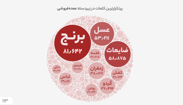 دیوار؛ بازاری بزرگ به وسعت ایران‌زمین 2