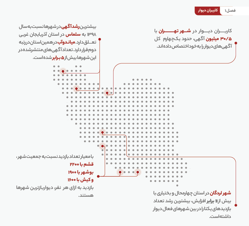 دیوار؛ بازاری بزرگ به وسعت ایران‌زمین 3