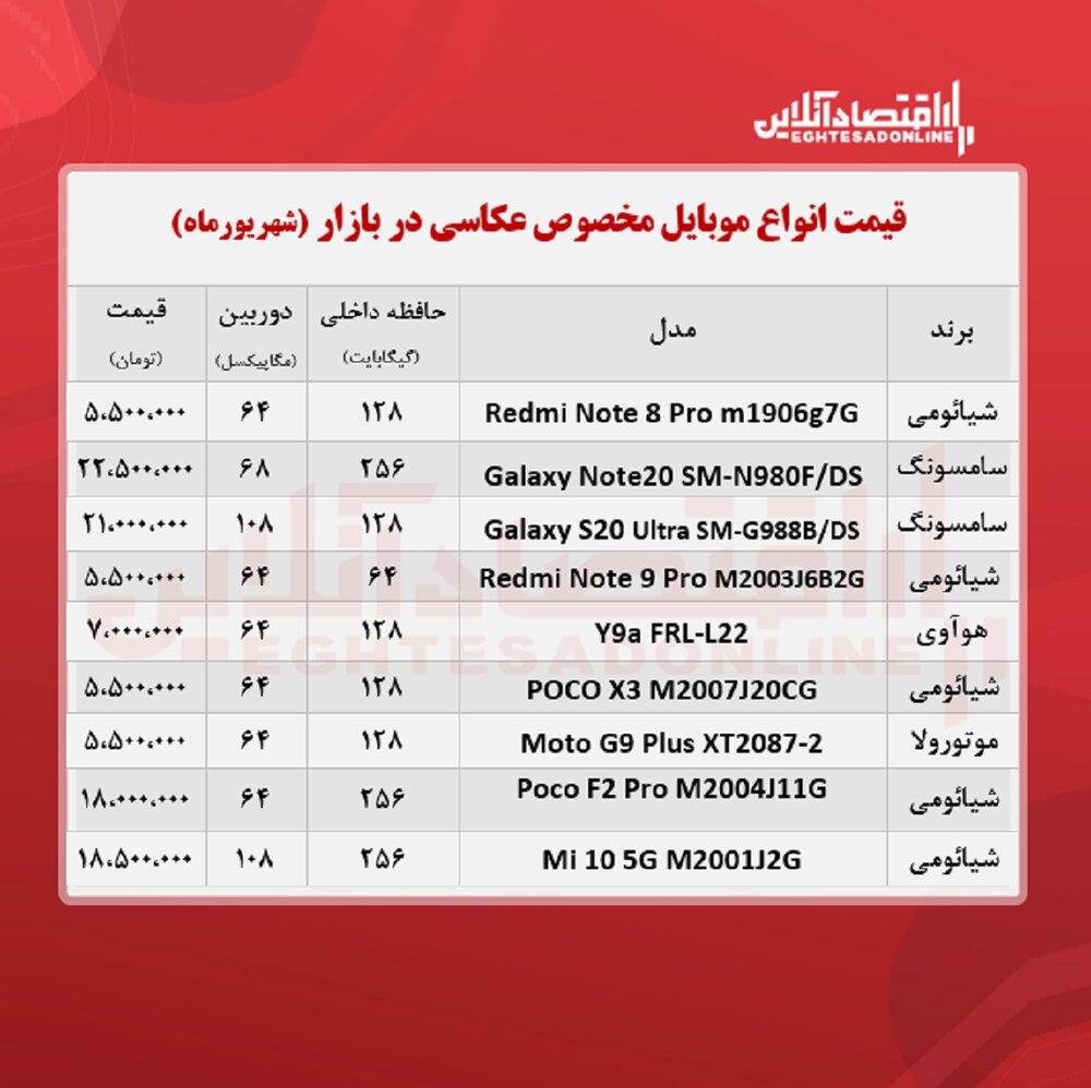 قیمت موبایل‌های مناسب برای عکاسی / جدول 