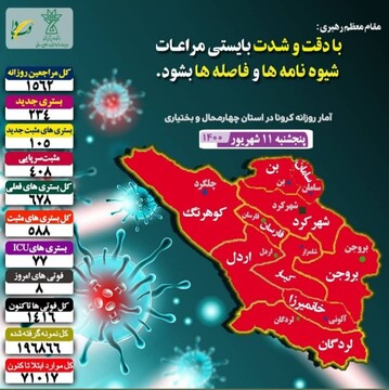امارجدید بیماری کووید_۱۹ در چهارمحال و بختیاری 