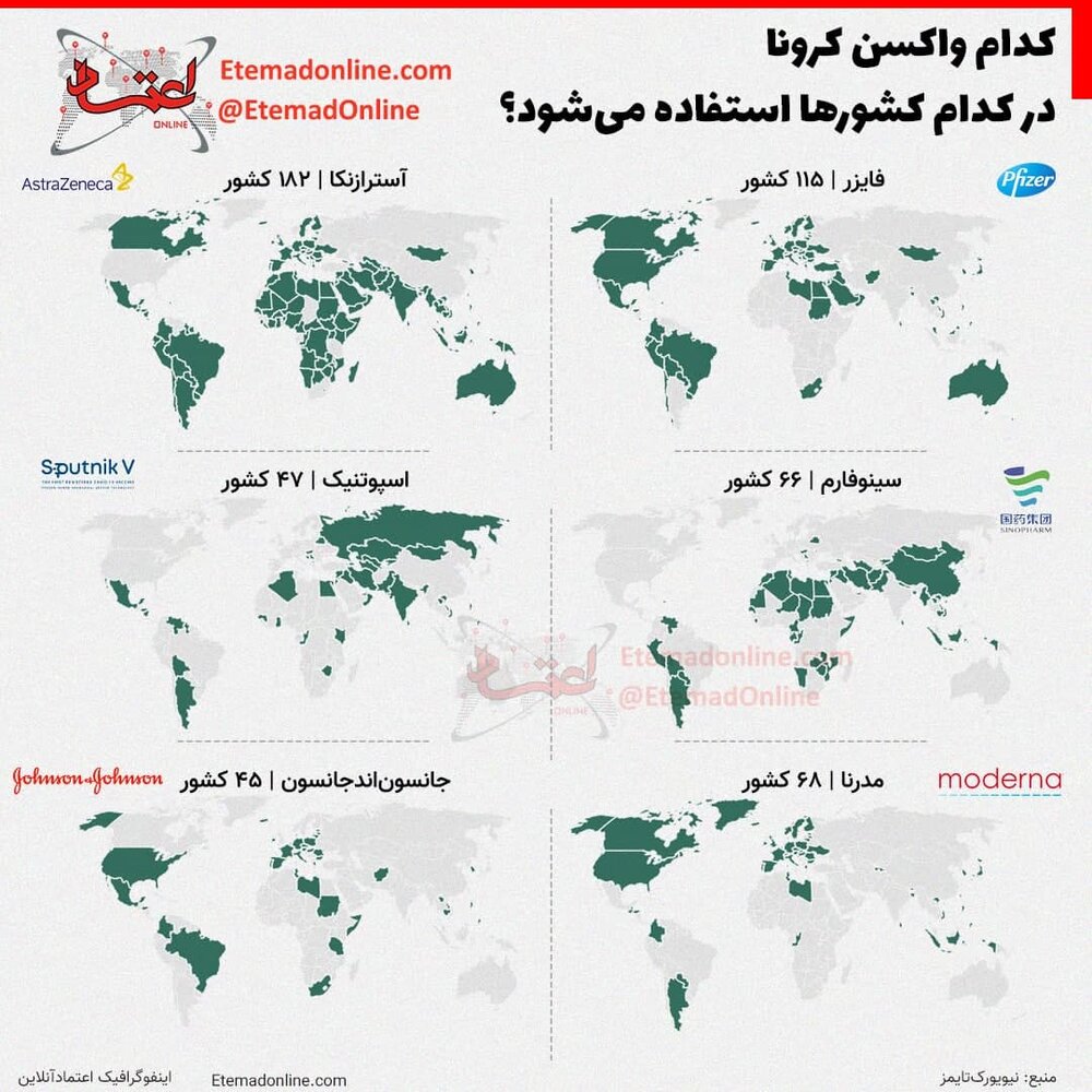 ببینید | کدام واکسن کرونا در کدام کشورها استفاده می‌شود؟