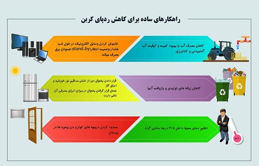 تغییر شیوه زندگی باعث کاهش ردپای کربن تولیدی می شود