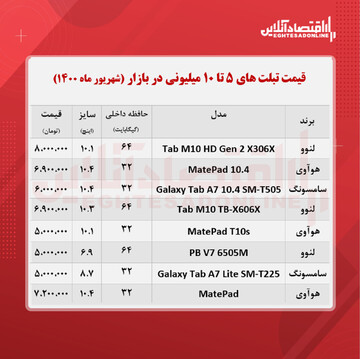 با ۳۰ میلیون تومان چه تبلتی می‌توان خرید؟