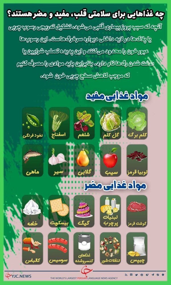 ببینید | با نخوردن این مواد غذایی از قلب خود مراقبت کنید
