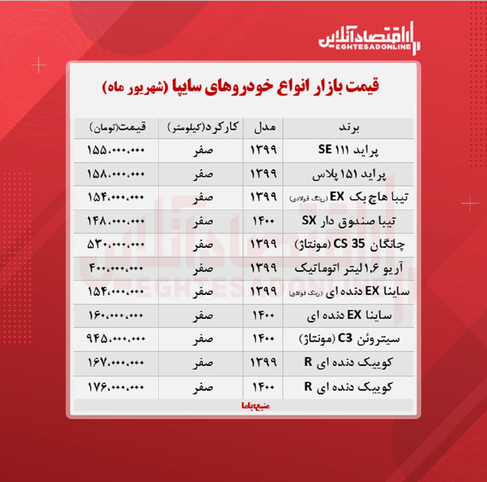 کوییک ۱۷۶ میلیون تومان شد/ تازه‌ترین قیمت پراید، ساینا و تیبا