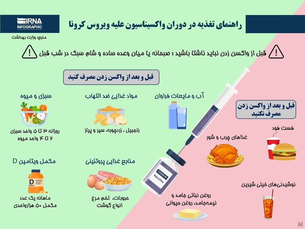 اینفوگرافیک | راهنمای مصرف مواد خوراکی قبل و بعد از تزریق واکسن کرونا