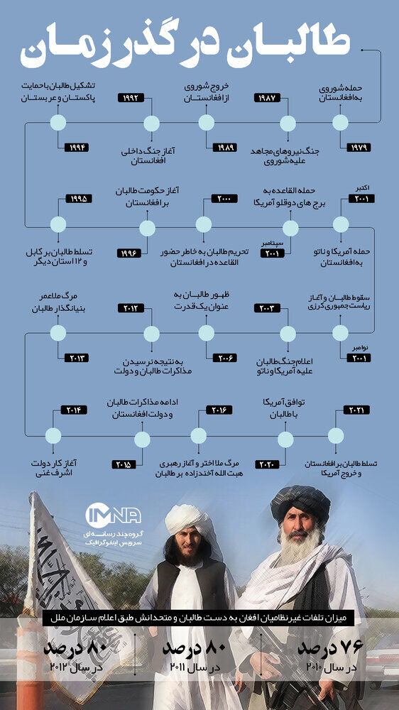ببینید | در مورد طالبان بیشتر بدانیم