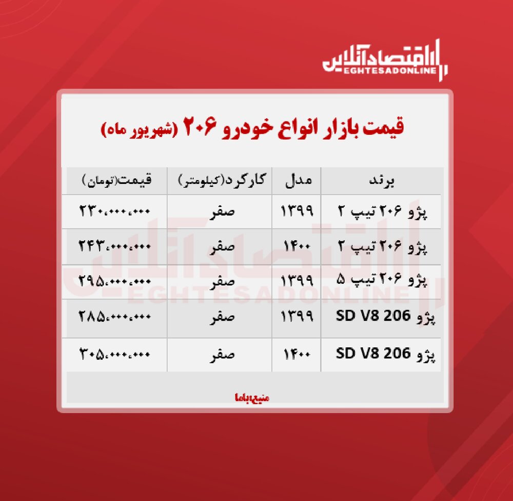 قیمت خودرو پژو ۲۰۶ در تهران
