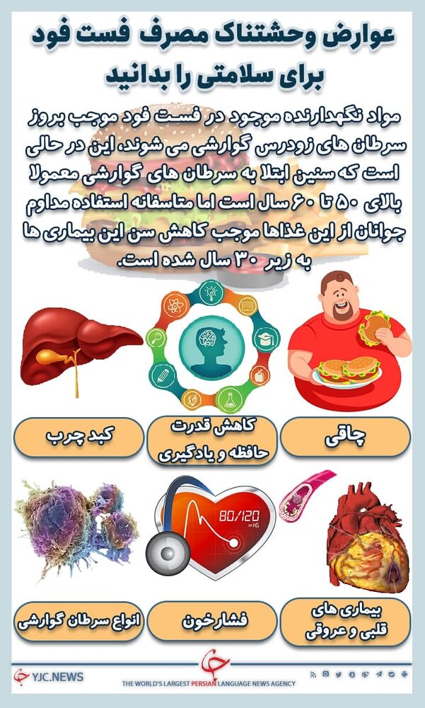 اینفوگرافیک | عوارض وحشتناک مصرف فست‌فود برای سلامتی را بدانید