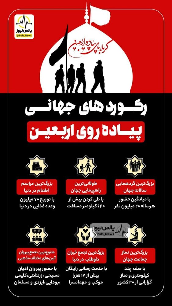 ببینید | رکوردهای جهانی پیاده ‎روی اربعین