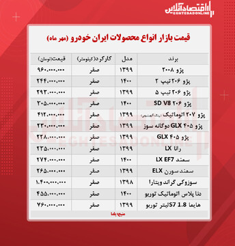 آخرین قیمت خودرو در بازار/ ۴٠۵ به ٢٢٨ میلیون تومان رسید 