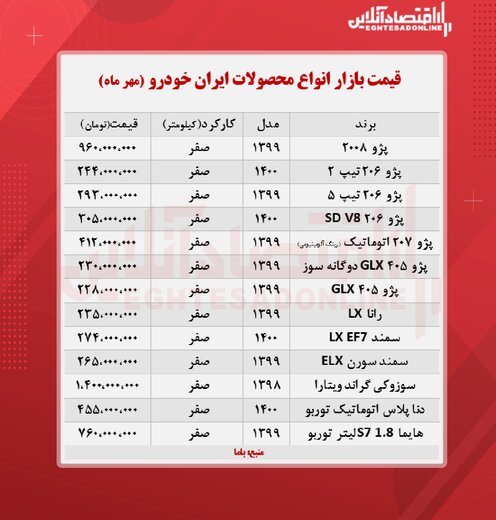 آخرین قیمت خودرو در بازار/ ۴٠۵ به ٢٢٨ میلیون تومان رسید 