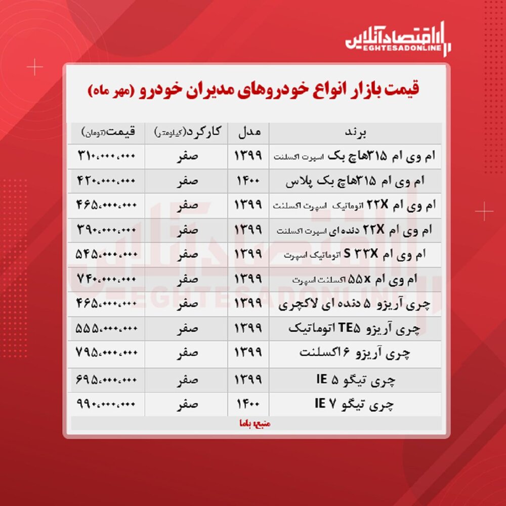 چری تیگو ۹۹۰ میلیون تومان شد