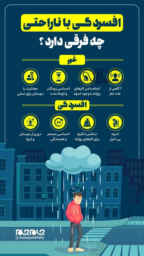 اینفوگرافیک | افسردگی با ناراحتی چه فرقی دارد؟