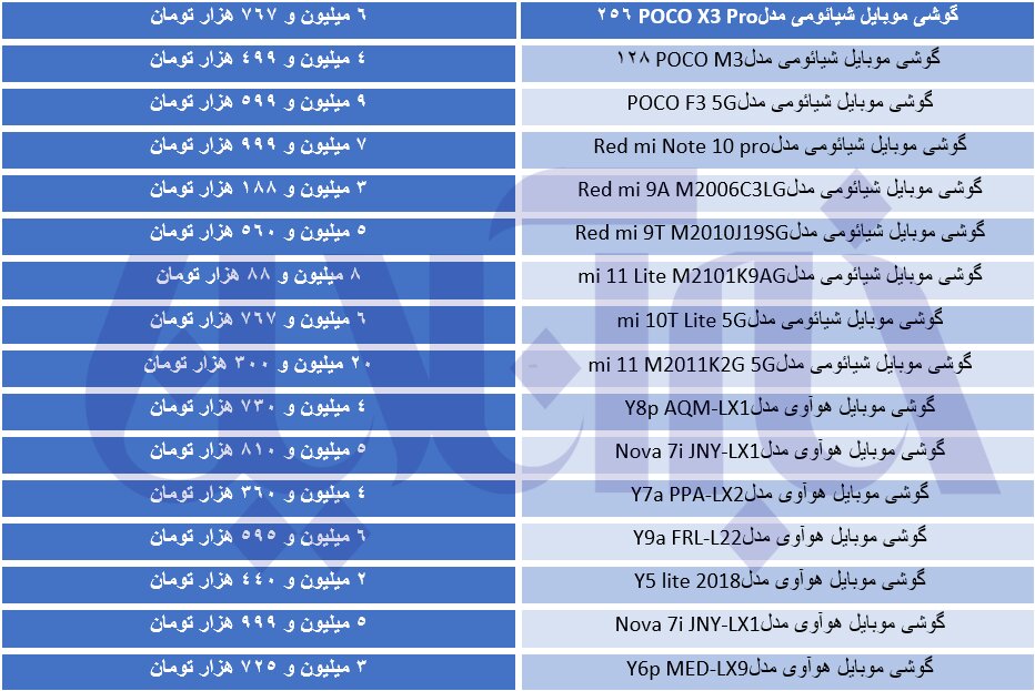 موبایل های چینی بازار چند قیمت خوردند؟