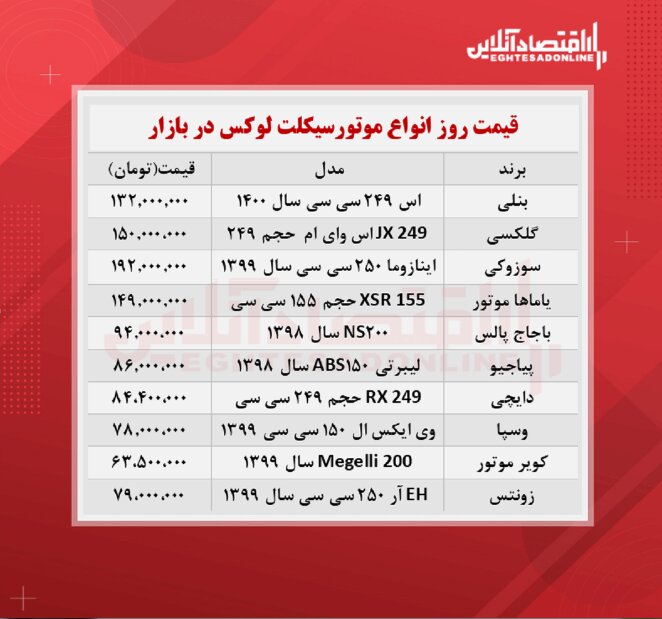 این موتورسیکلت را ۱۹۲ میلیون تومان بخرید/ موتورسیکلت های لوکس بازار چند؟