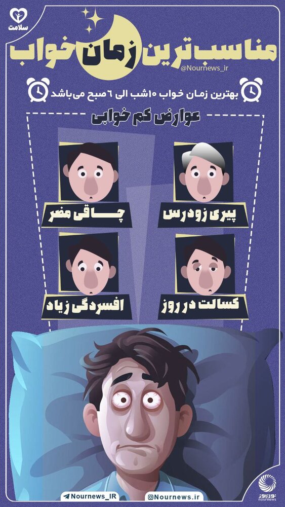 اینفوگرافیک | مناسب‌ترین زمان خواب چه موقعی است؟