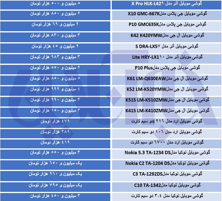 موبایل 500 هزار تومانی در بازار ایران/  جدول ارزان‌ترین‌ها 