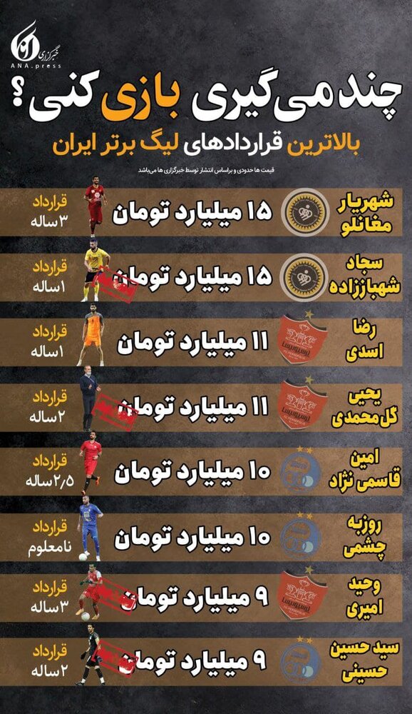 ببینید | گران‌ترین فوتبالیست فوتبال ایران کیست؟
