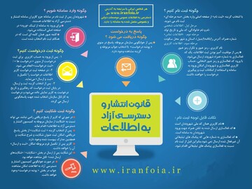 مدیر روابط عمومی استانداری البرز: پاسخگویی به مطالبات مردم وظیفه کارگزاران دولت است