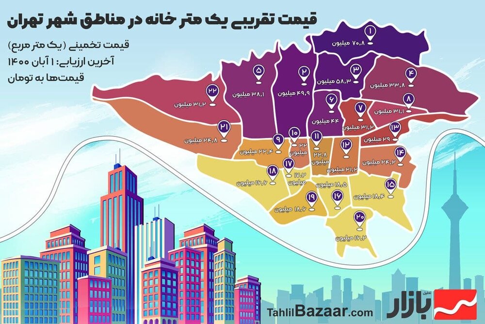 اینفوگرافیک |  قیمت‌های باورنکردنی و سرسام‌آور خانه در مناطق مختلف تهران