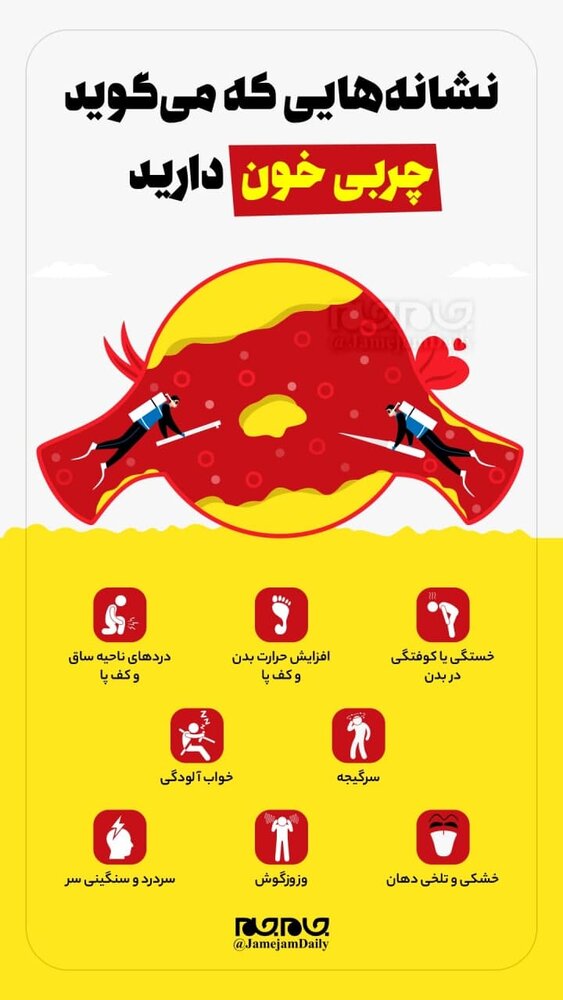 ببینید | نشانه‌هایی که می‌گوید چربی خون دارید