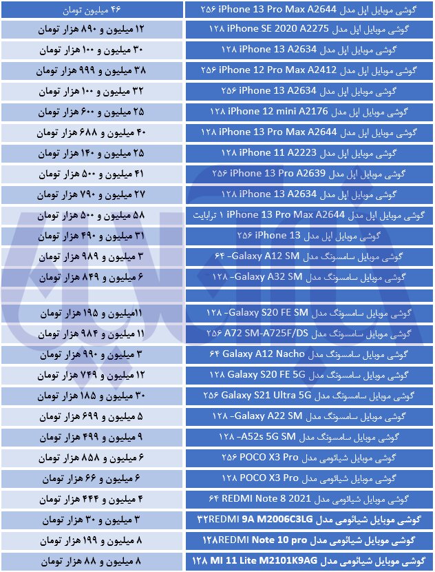 آمریکایی های بازار موبایل گران شدند؛ کره‌ای ها ارزان