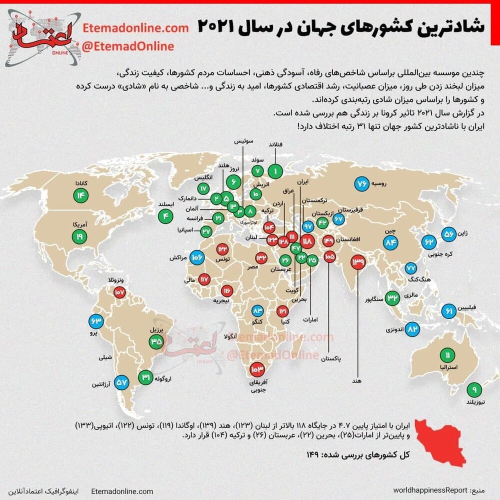 اینفوگرافیک | شادترین کشورهای جهان در سال ۲۰۲۱