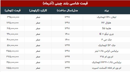 قیمت شاسی بلند چینی / چری تیگو ۹۹۰ میلیون تومان 