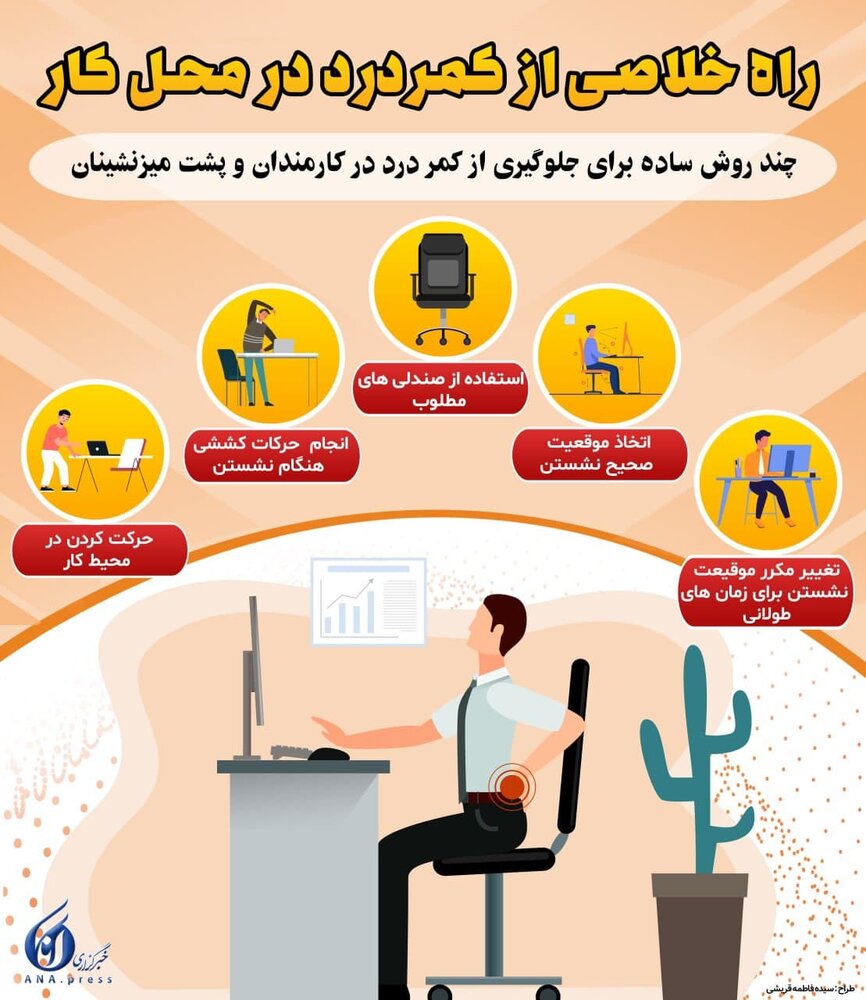 اینفوگرفیک | راه خلاصی از کمردرد در محل کار