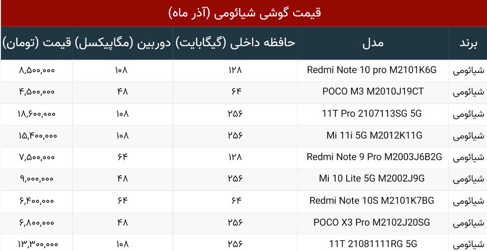 چینی های بازار موبایل چند قیمت خوردند؟