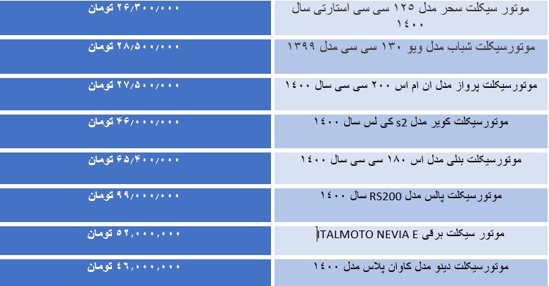 انواع موتورسیکلت در بازار چند؟