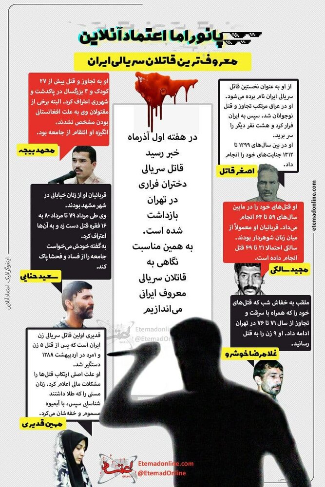 اینفوگرافیک | معروف‌ترین قاتلان سریالی ایران