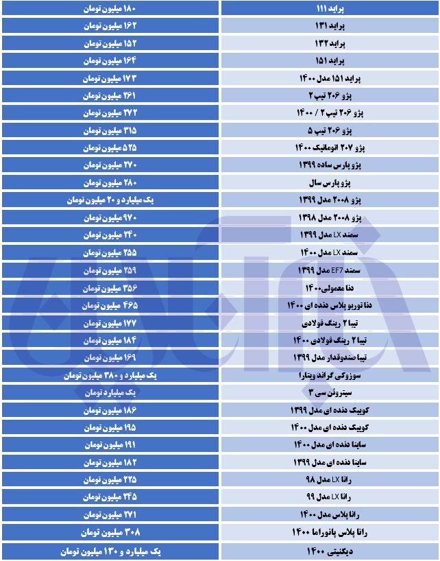 نوسانات قیمتی در بازار خودرو بالا گرفت/ پراید ۱۸۰ میلیون تومان شد