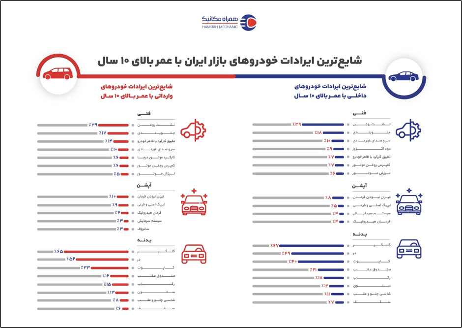 خرید و فروش خودرو هم‌راه می‌خواهد