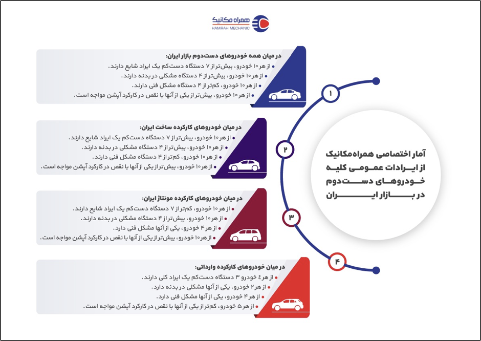 خرید و فروش خودرو هم‌راه می‌خواهد