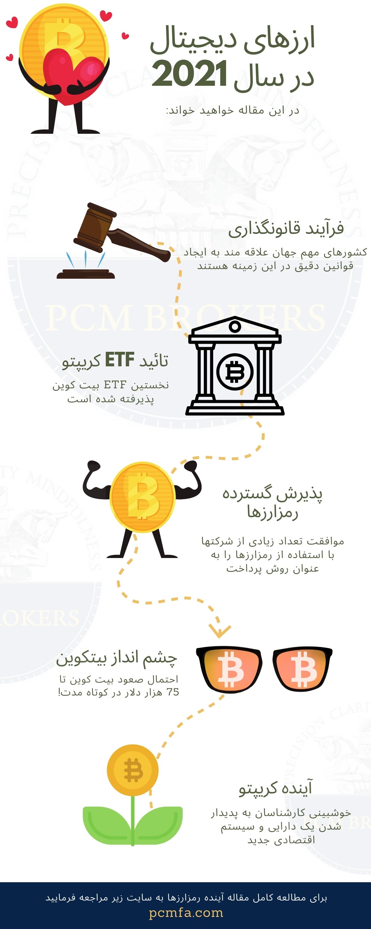 نظر ۵ کارشناس مشهور درباره آینده رمزارزها پس از ریزش اخیر
