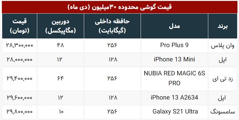 موبایل های ۲۸ تا ۳۰ میلیونی/ جدول قیمت‌ها