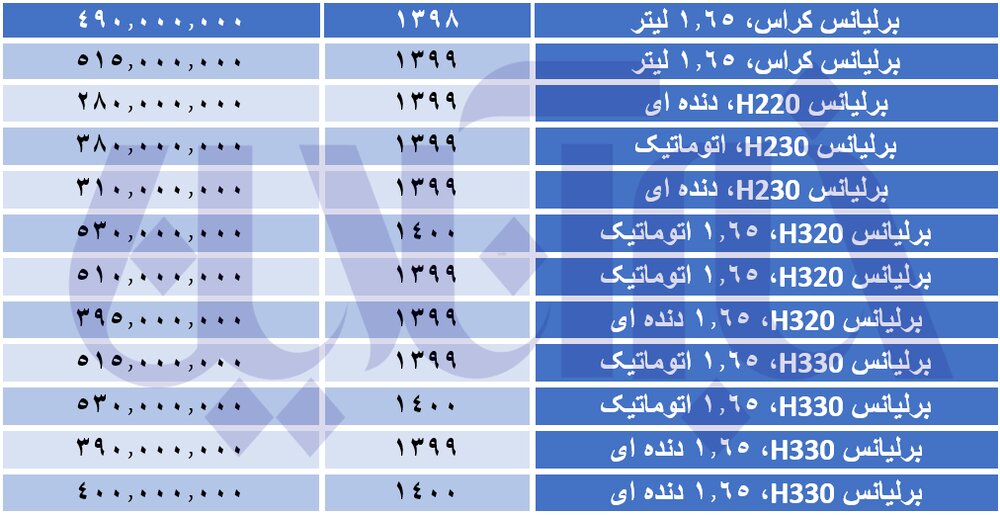 برلیانس نیم میلیاردی شد/ جدول قیمت‌ها