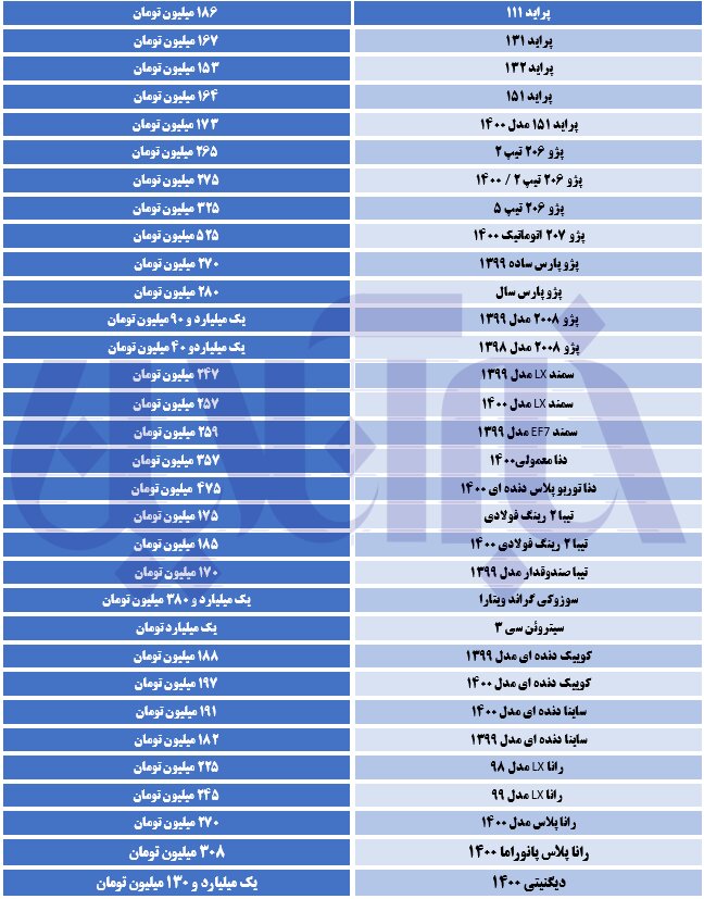 جهش قیمت ۲۰۶ در آخرین روز هفته/ جدول قیمت‌ها