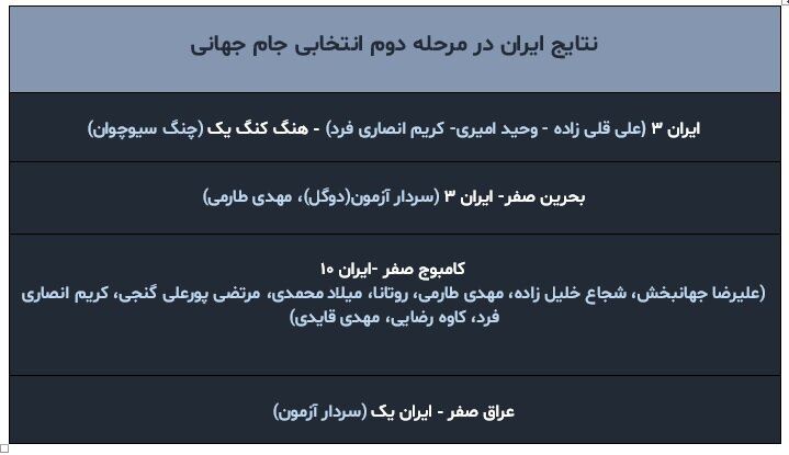 ایران با اسکوچیچ در جمع "خوبانِ عالم" 2021!