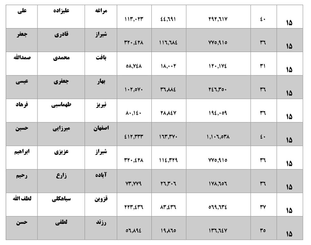 همه نمایندگان با رای زیر 40 درصد بهارستانی شده اند