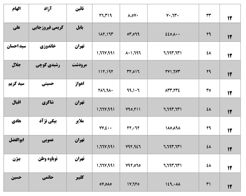 همه نمایندگان با رای زیر 40 درصد بهارستانی شده اند