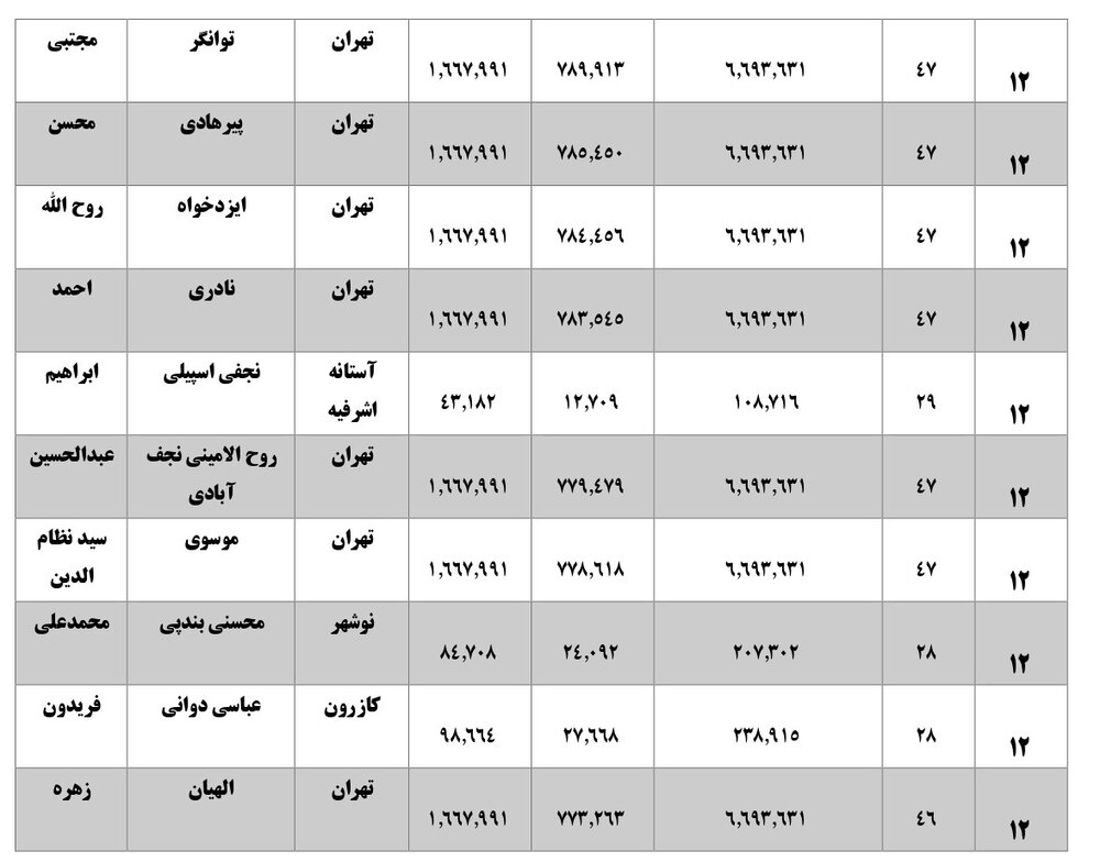 همه نمایندگان با رای زیر 40 درصد بهارستانی شده اند